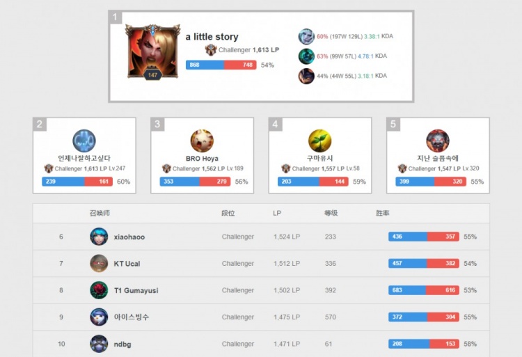 一项重要战 一项重要战